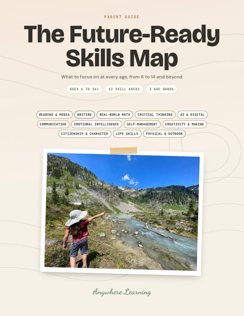The Future-Ready Skills Map